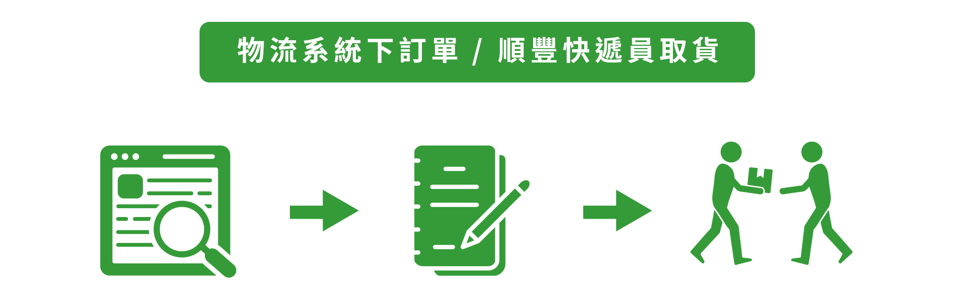 宅配快遞